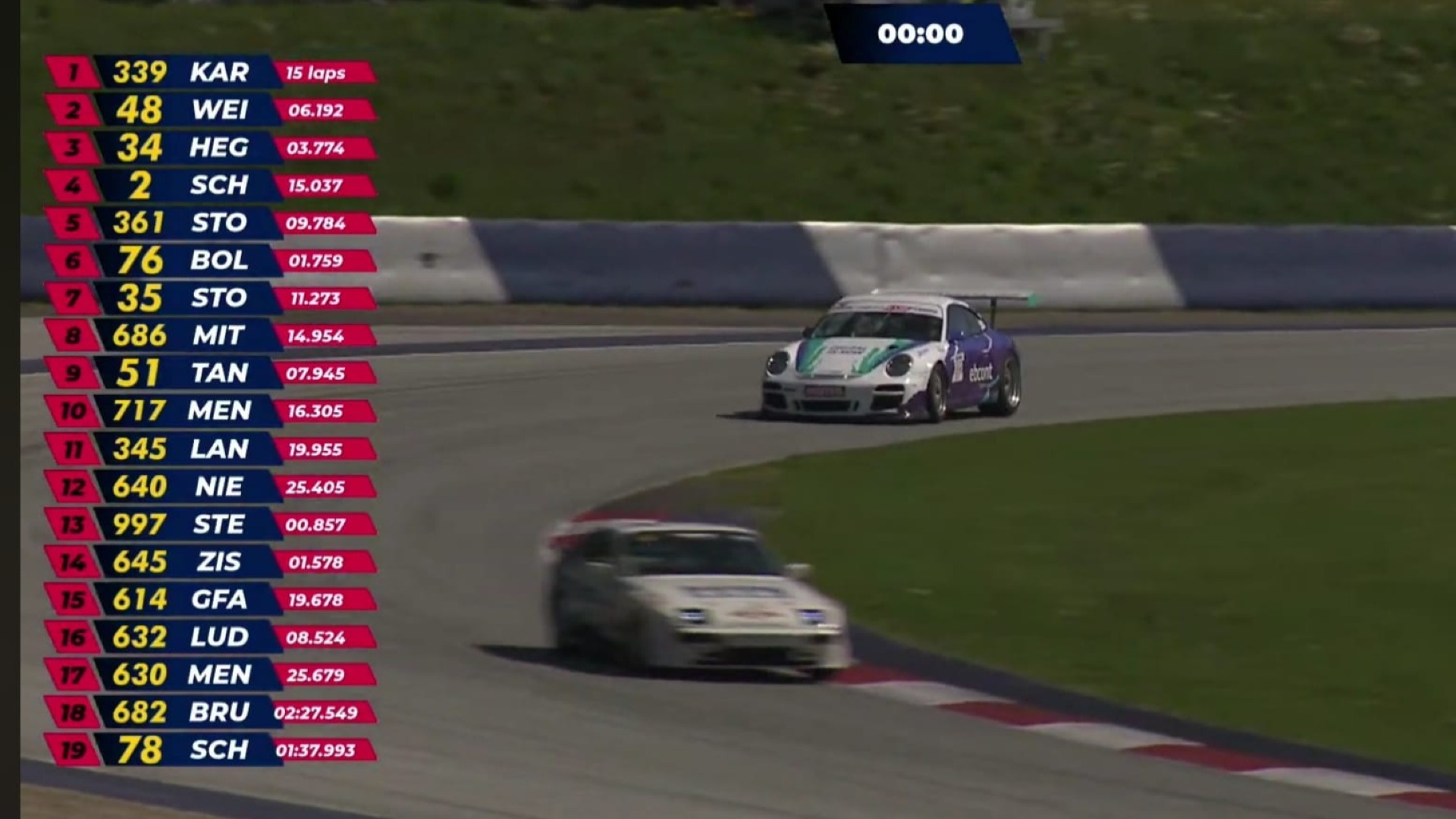 RedBull Ring Classic 2025