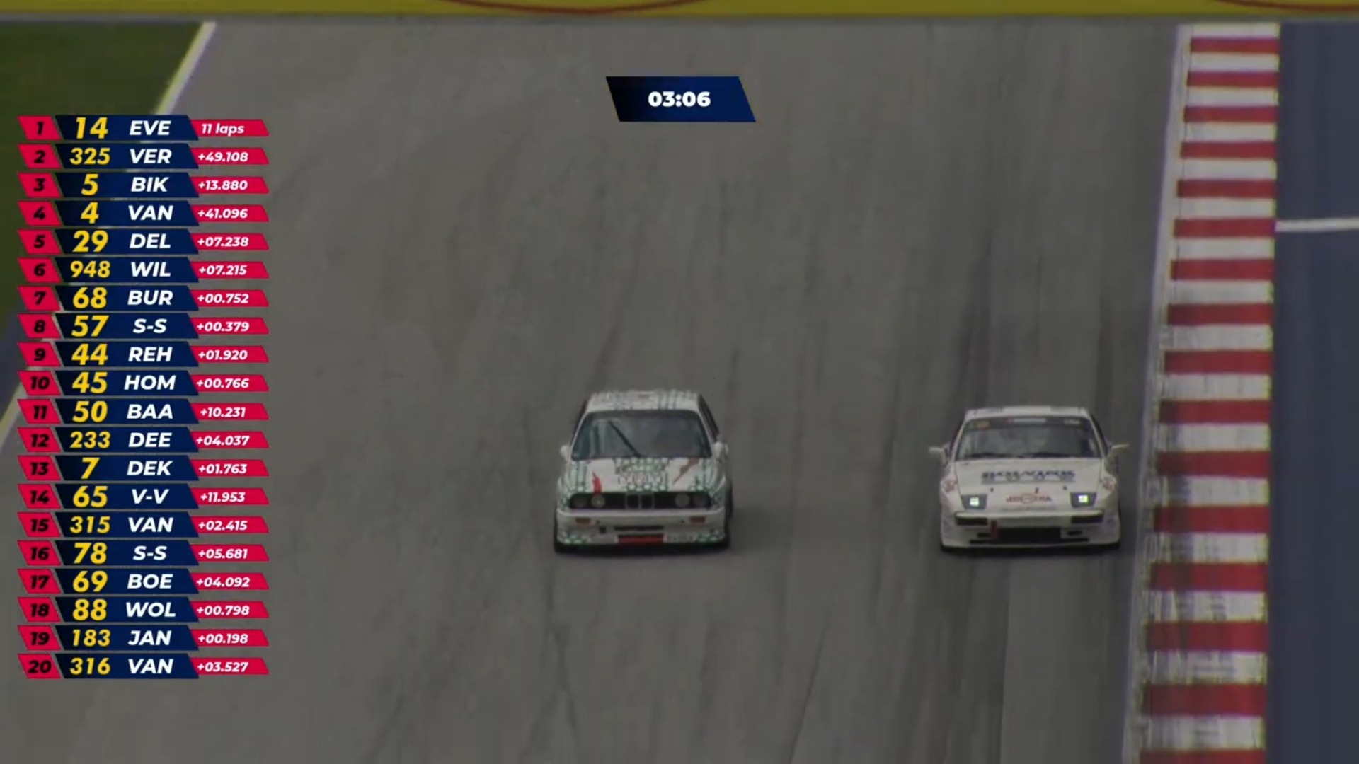 RedBull Ring Classic 2025